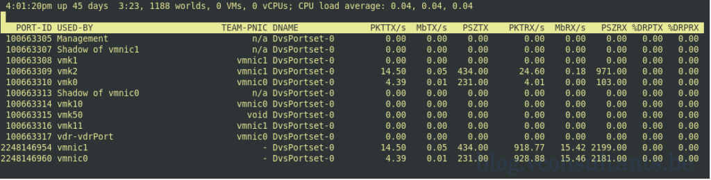 esxtop displaying correct