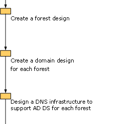 List registered SPNs in Active Directory: pimped