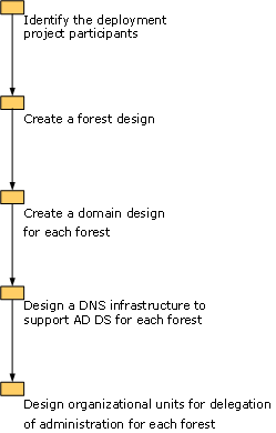List registered SPNs in Active Directory: pimped