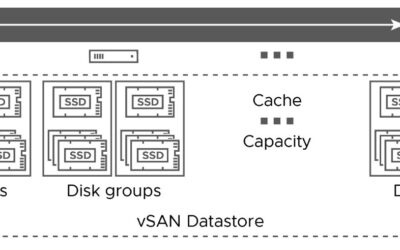 From IOmeter to VMware I/O Analyzer fling